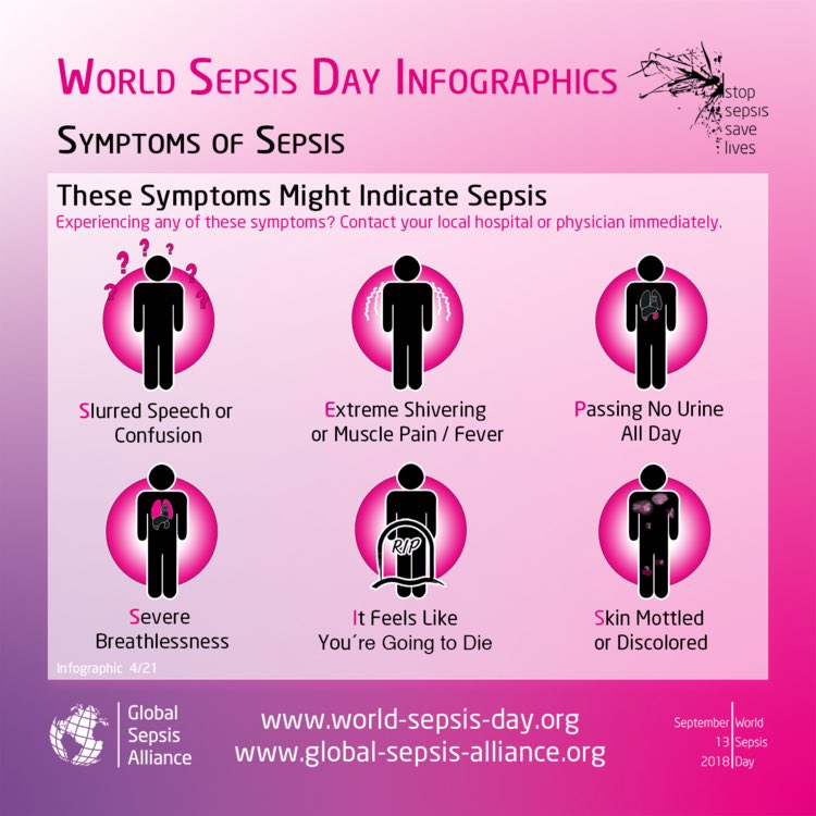 Sepsis symptoms